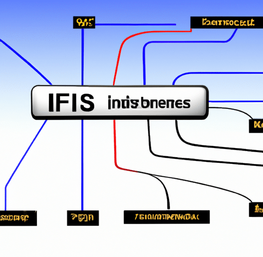 Jak zoptymalizować swoją firmę za pomocą IFS Systemu?